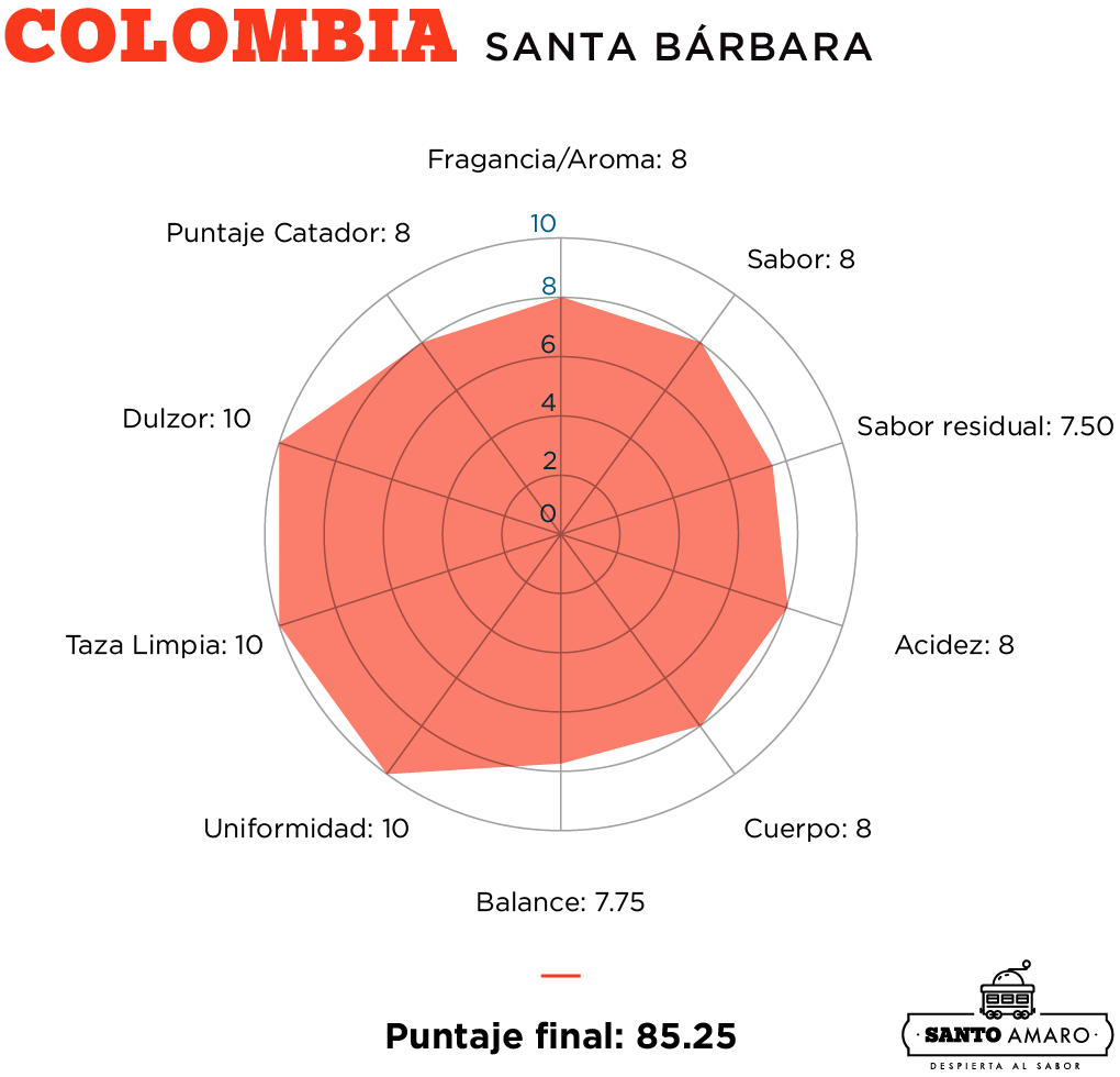 Colombia Santa Bárbara
