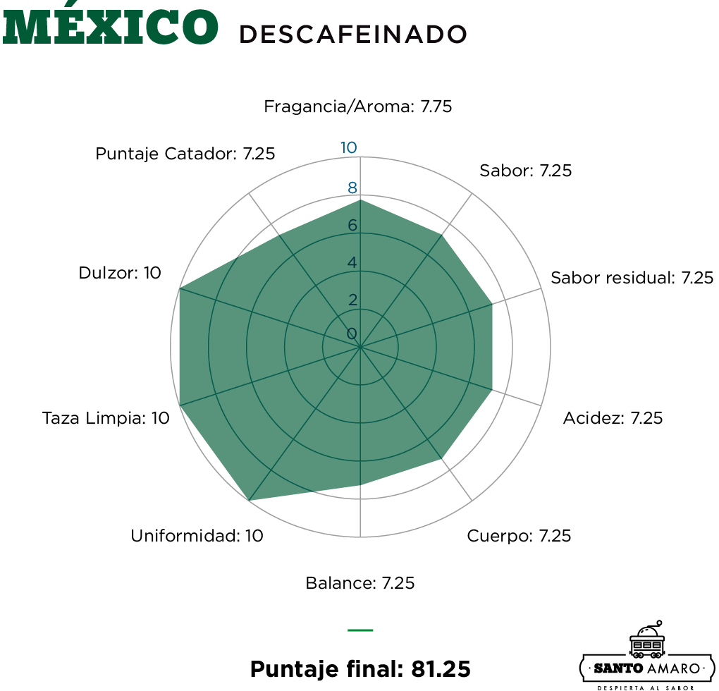 México Descafeinado Mountainwater