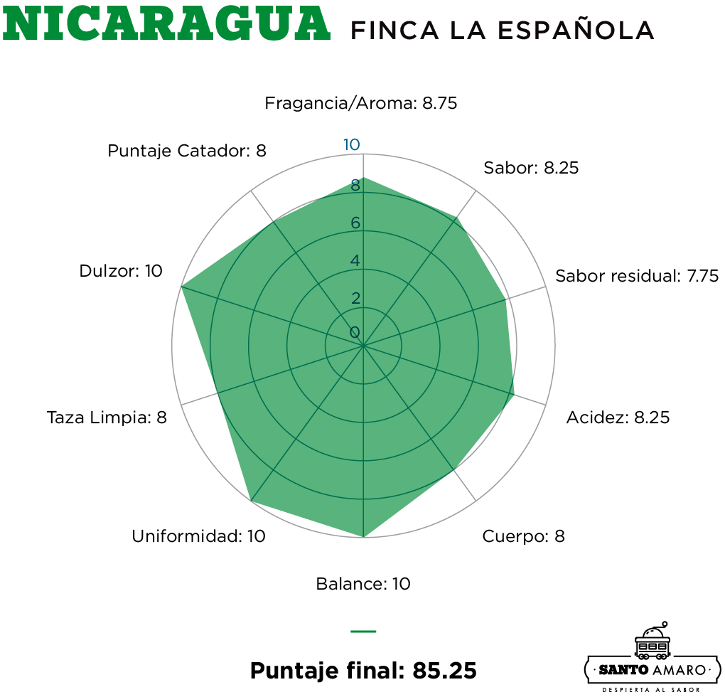 Nicaragua Skat Star