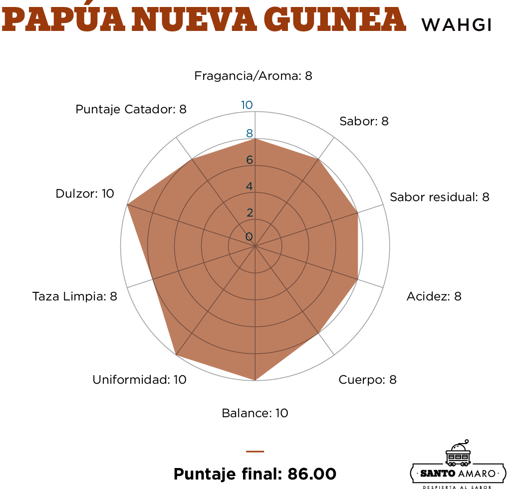 Papúa Nueva Guinea Wahgi